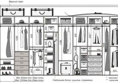 НАПОЛНЕНИЕ ШКАФА